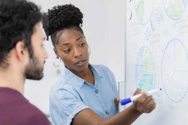 Certified Business Analysis Professional (CBAP) training. Woman presenting whiteboard charts.