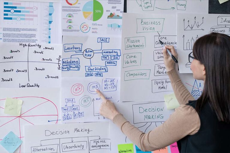 Content Marketing Manager Journey